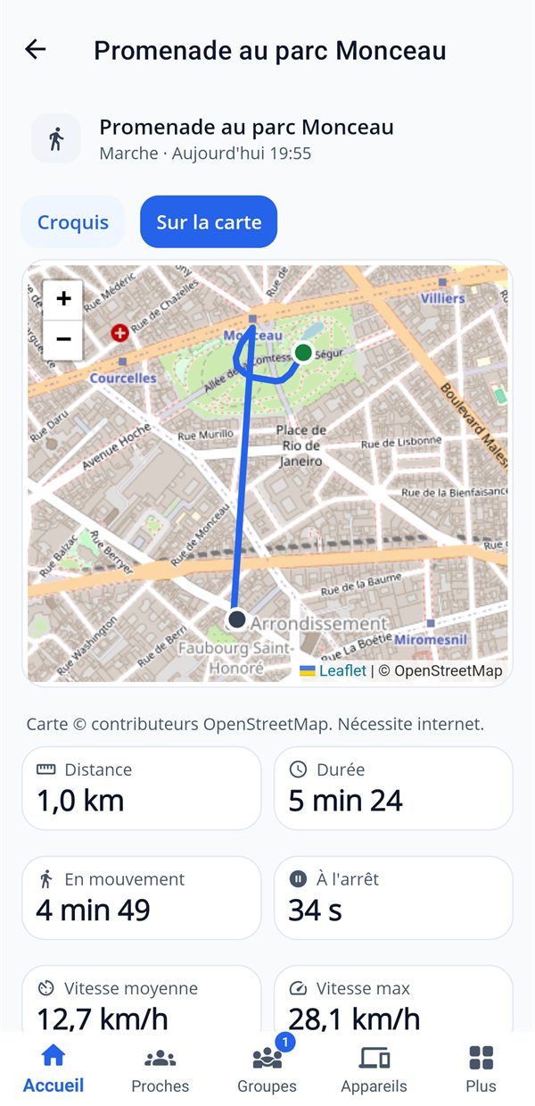 Une promenade au parc Monceau sur la carte, avec distance et durée